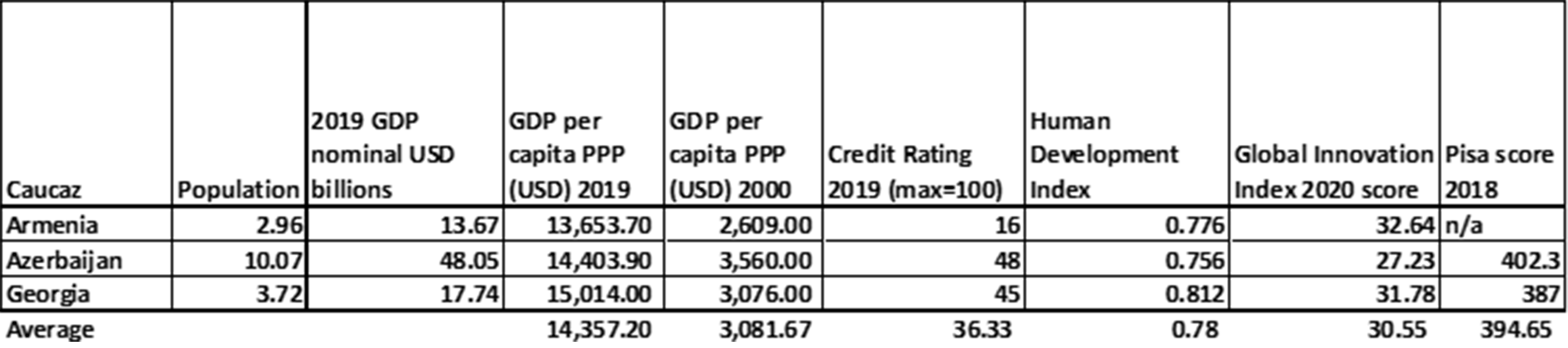 Caucaz