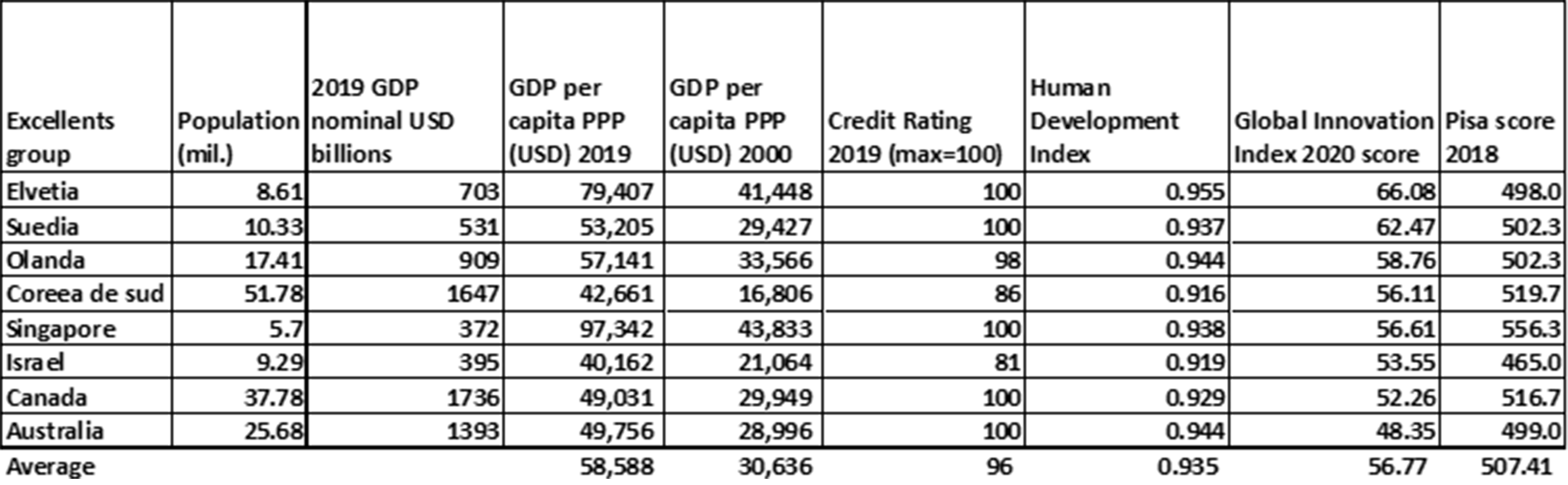 Grupul_Excelentilor